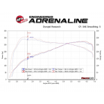 Sportauspuff Carbon aFe Power Ansaugsystem BMW M2 (F87) L6-3.0L (2016-18) Track Series